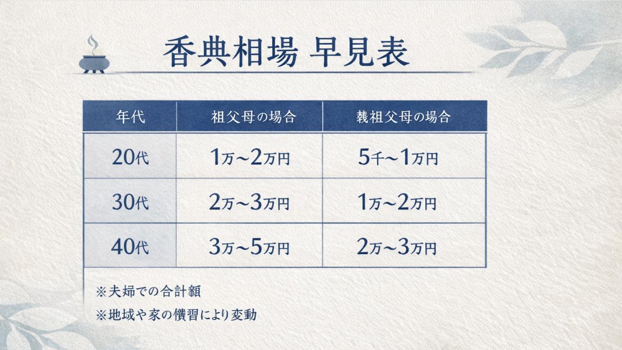 落ち着いた和紙背景、淡いグレーと紺、表は大きめ文字、アイコン最小限、葬儀の雰囲気は抽象的
